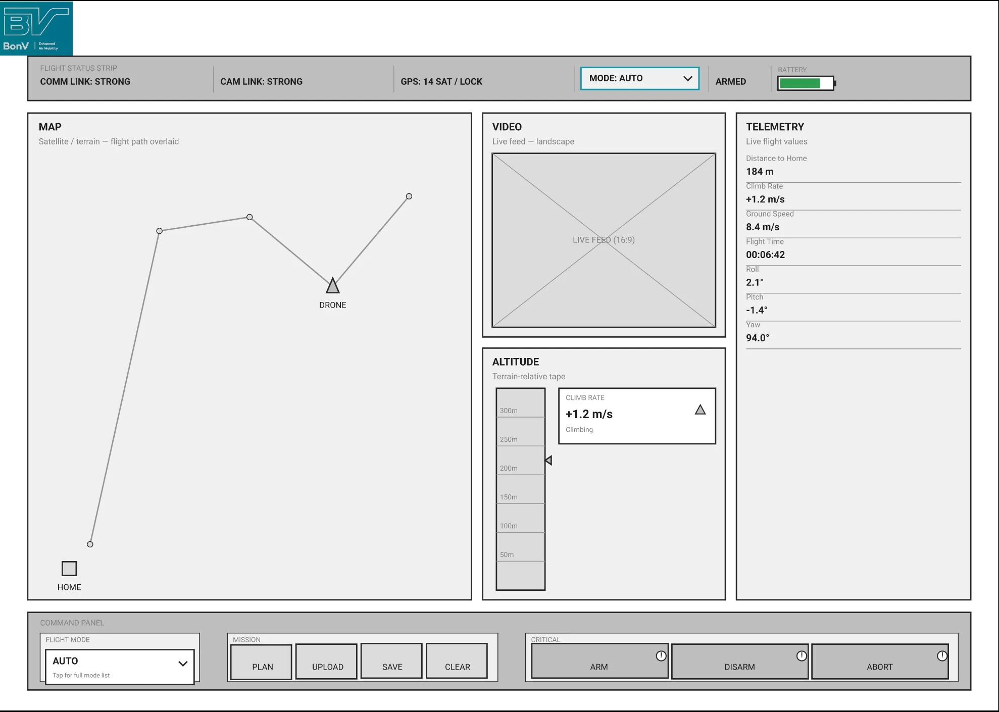 My early wireframe: status strip, a map and a separate fixed video panel side by side, an altitude tape, a telemetry list and a command panel.